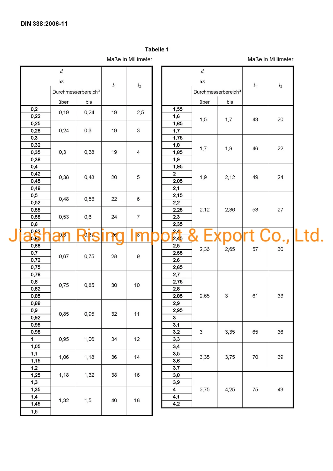 153u/153-20/DIN338/DIN345/DIN1897/DIN340/ANSI B94.11m-1979 HSS Twist Drill Bits/SDS Rotary Hammer Bits/Step Drill Bits/Glass Drill Bits/Wood Forstner Bits